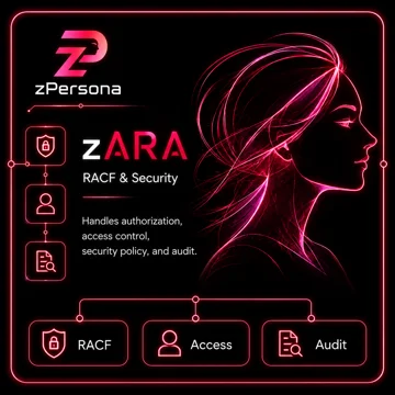 zARA